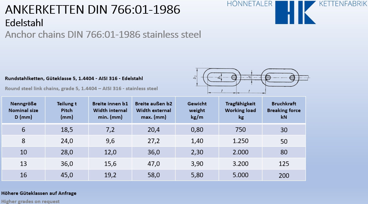 Optimale Ketten-Lösungen für die Schifffahrt - Hönnetaler Kettenfabrik